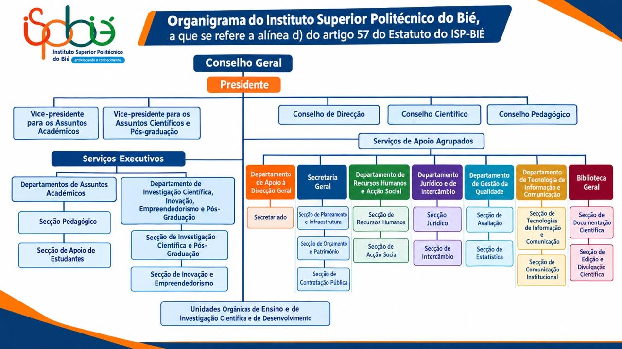 Organigrama institucional do Instituto Superior Politécnico do Bié